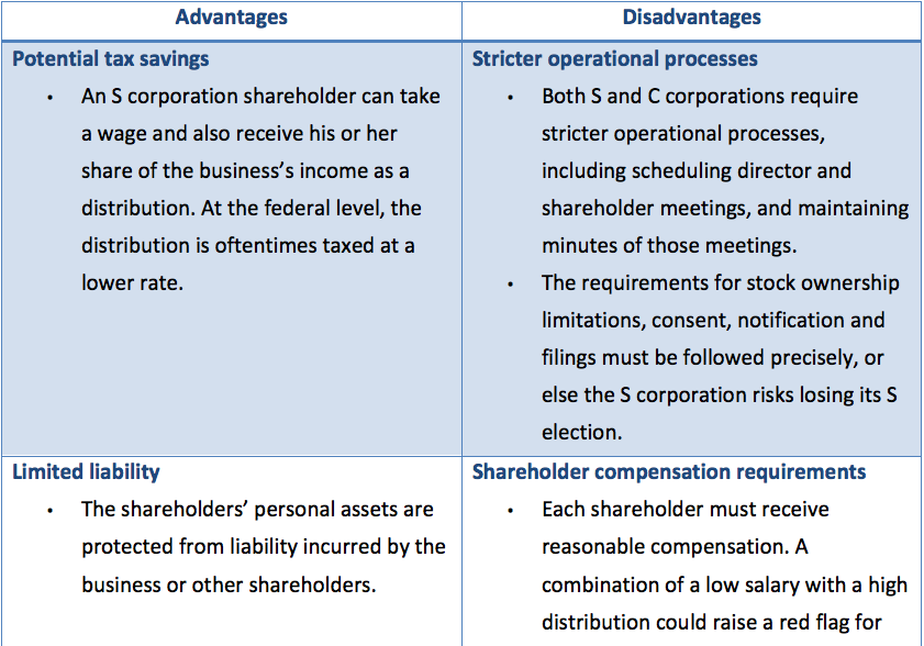 Advantages In Connection With A Corporations Goals And