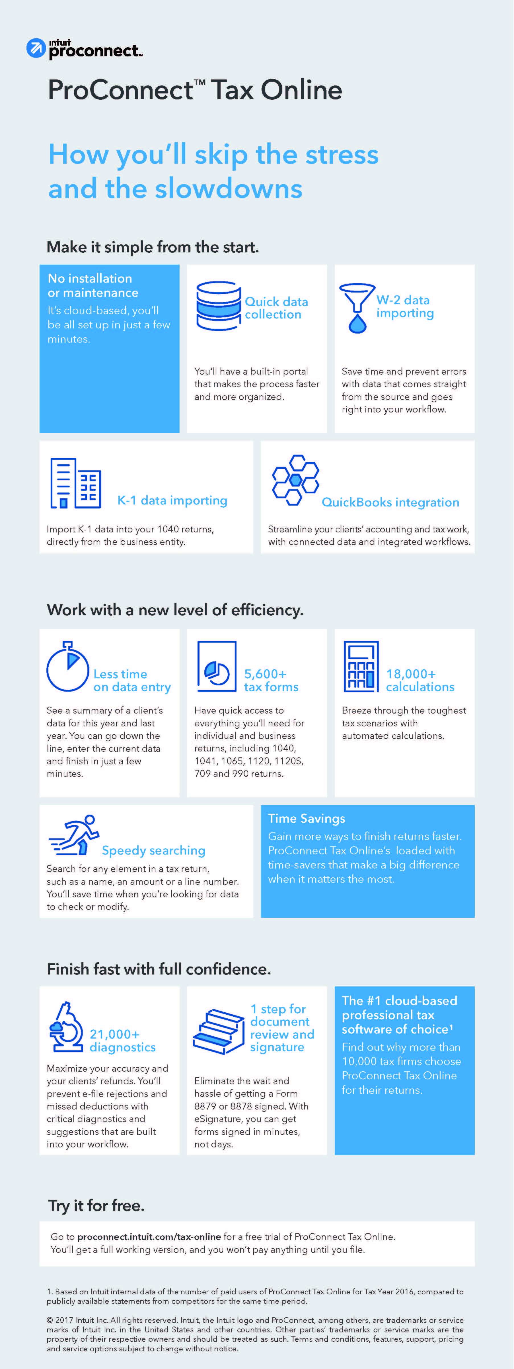 ProConnect Tax Online infographic
